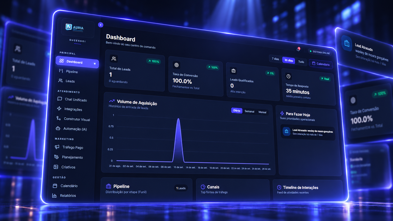 AdminPulse — Dashboard Executivo e Métricas em Tempo Real | Plataforma Nova Digital